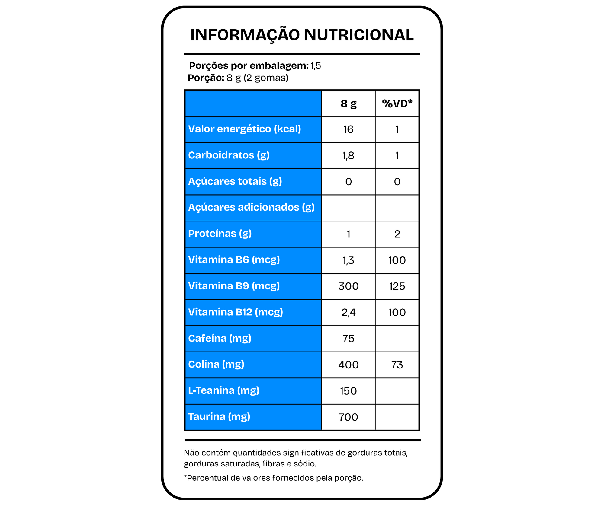 COMBO BLU - NOVIDADE!